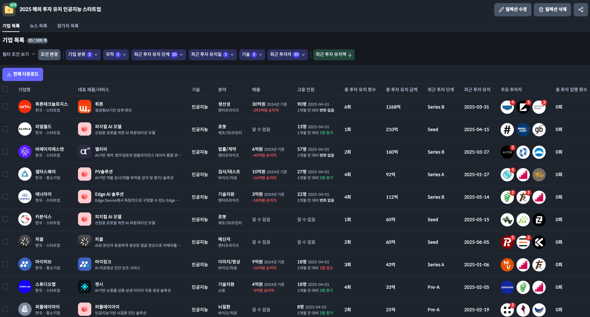 2025 해외 투자 유치 인공지능 스타트업