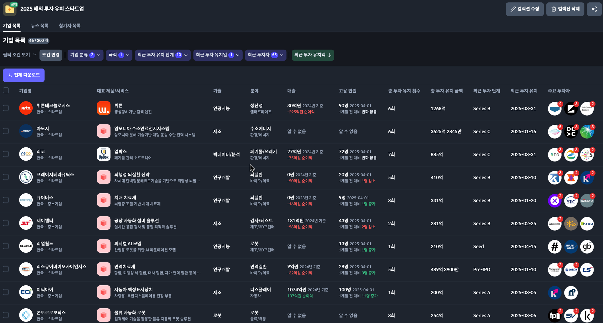 2025 해외 투자 유치 스타트업