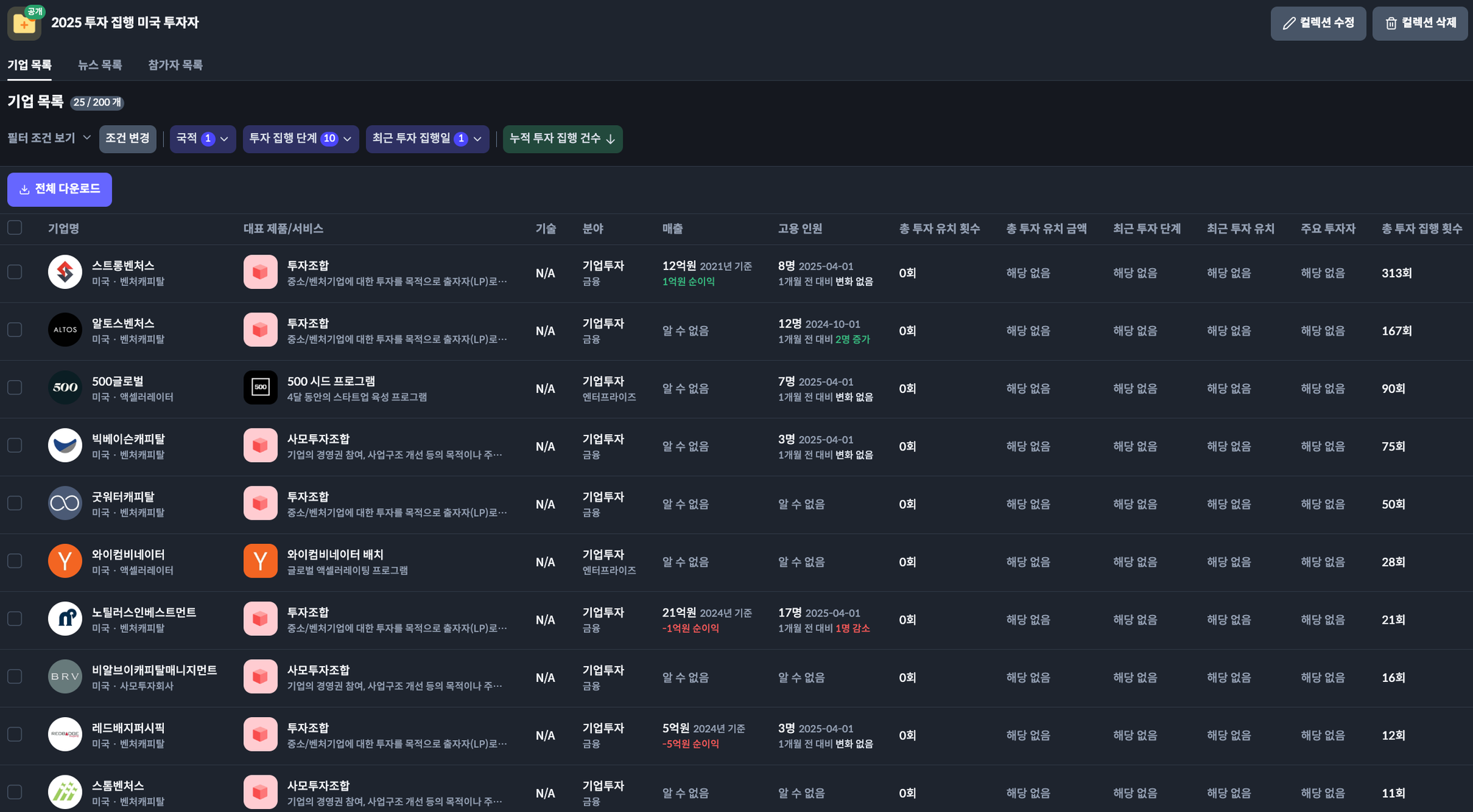 2025 투자 집행 미국 투자자