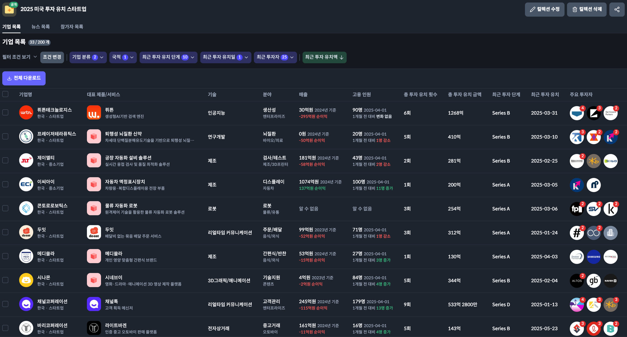 2025 미국 투자 유치 스타트업