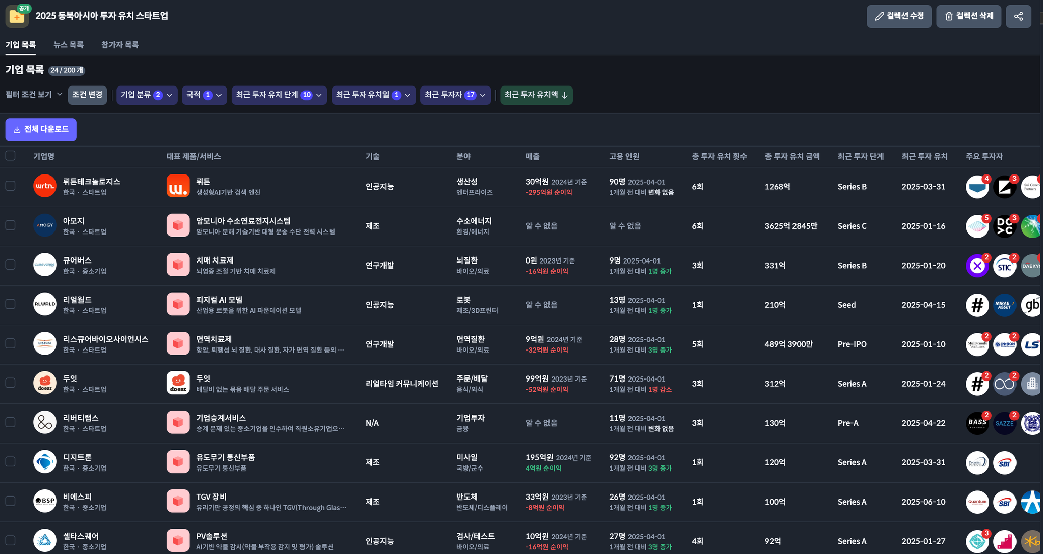 2025 동북아시아 투자 유치 스타트업