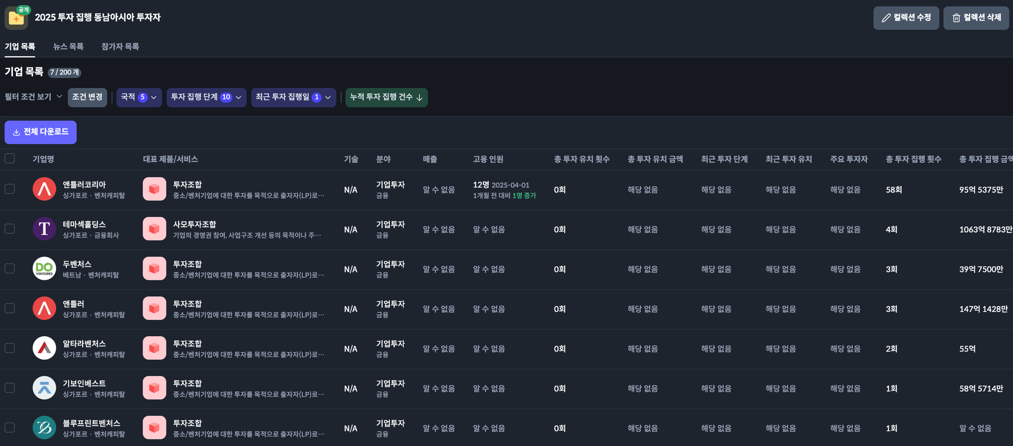 2025 투자 집행 동남아시아 투자자