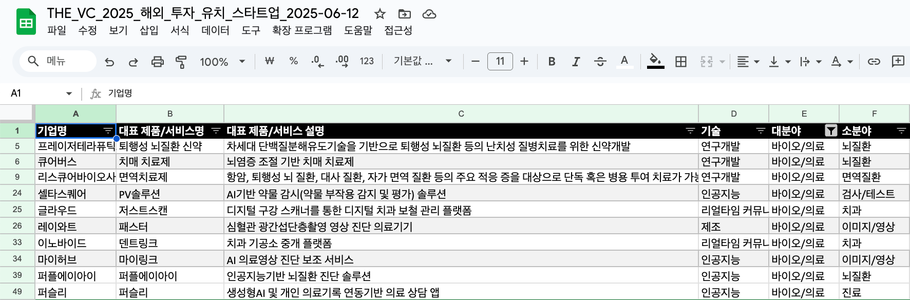 2025 유럽/호주 투자 유치 스타트업