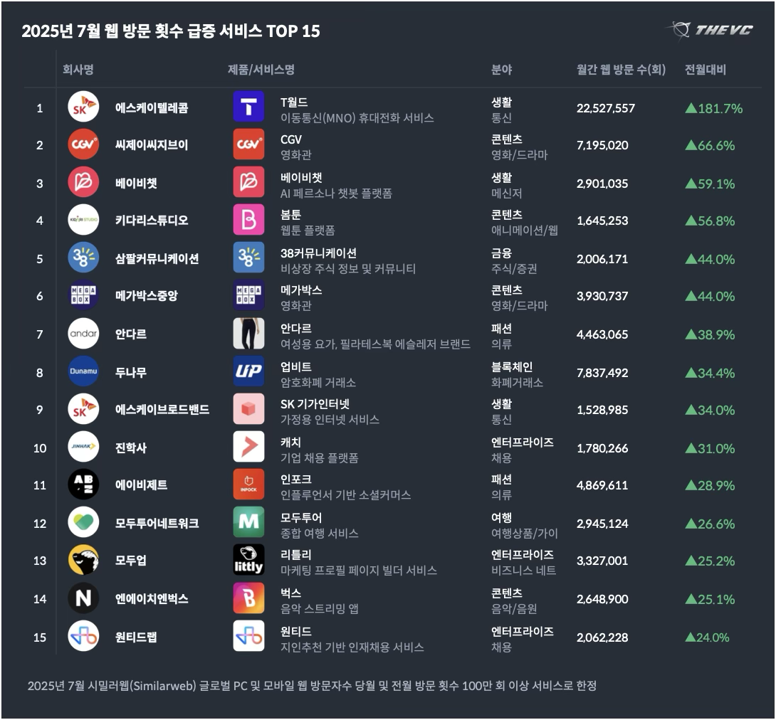 딜리버리 월드 코인 (93) 사진