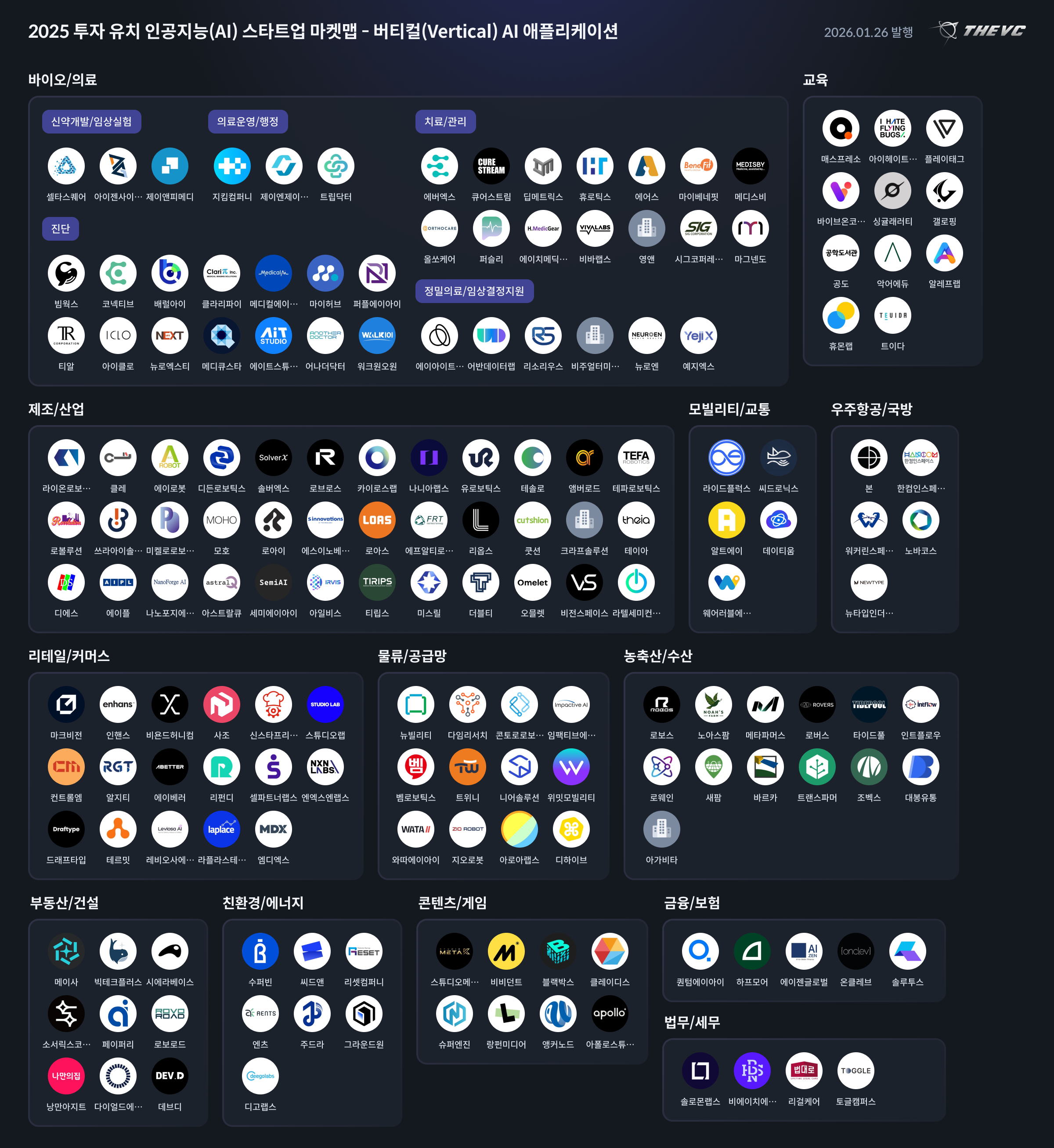2025 투자 유치 인공지능(AI) 스타트업 마켓맵 - 버티컬(Vertical) AI 애플리케이션 - THE VC.png