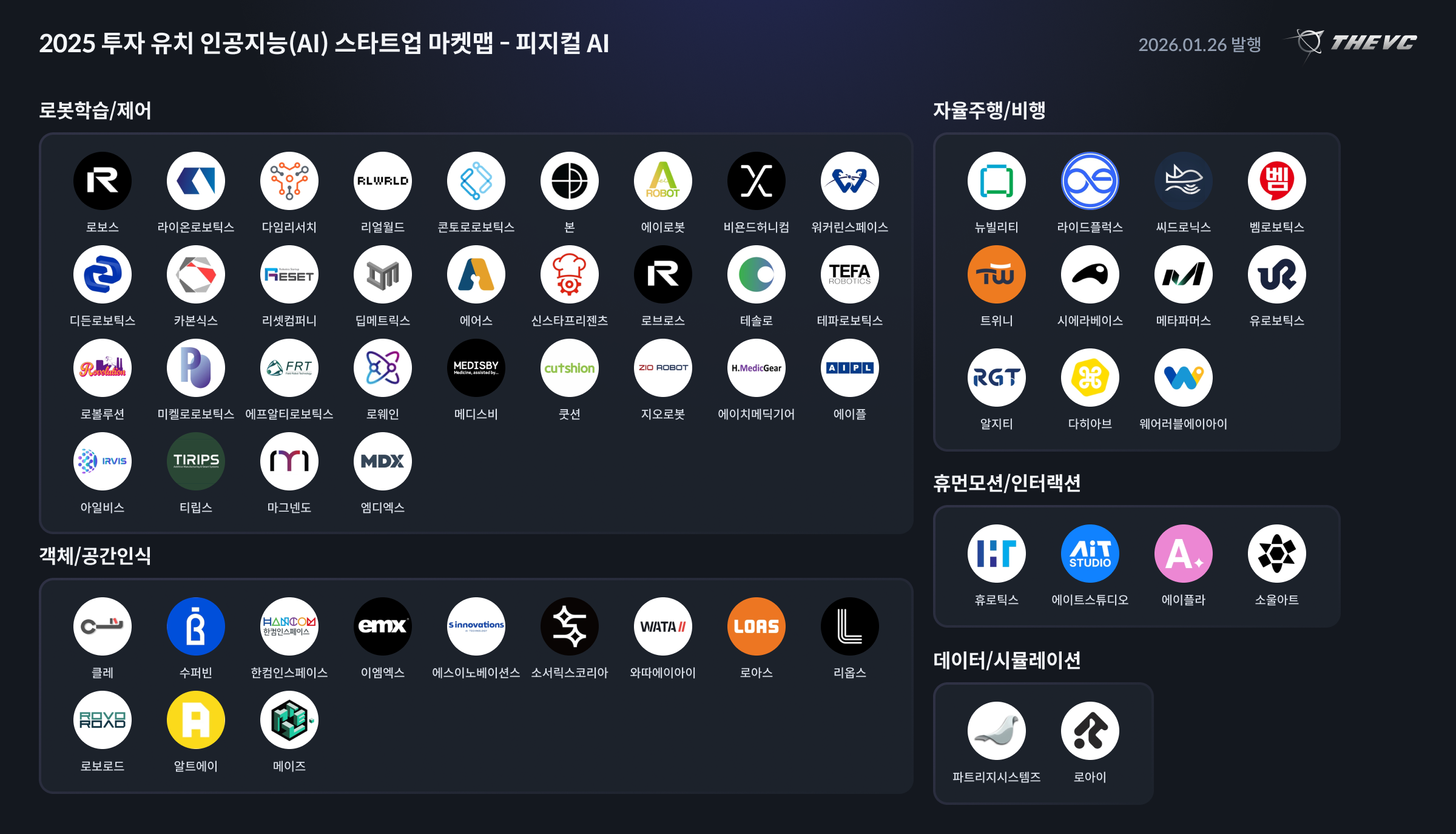 2025 투자 유치 인공지능(AI) 스타트업 마켓맵 - 피지컬 AI - THE VC.png