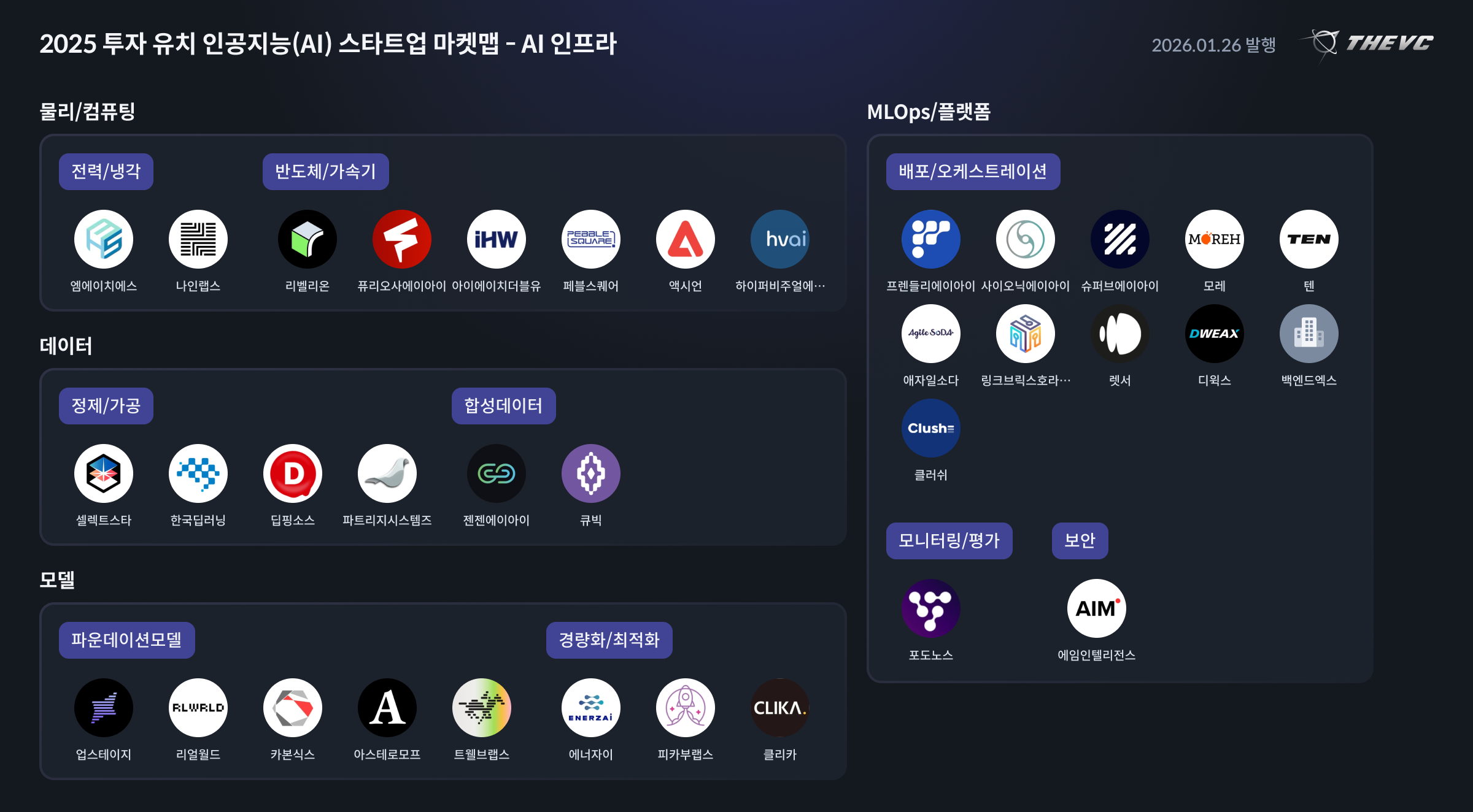 2025 투자 유치 인공지능(AI) 스타트업 마켓맵 - AI 인프라 - THE VC.png