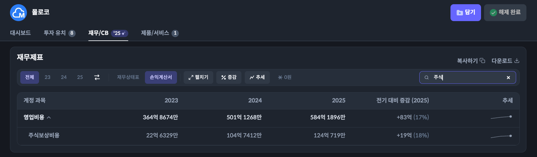 몰로코 영업비용 차트