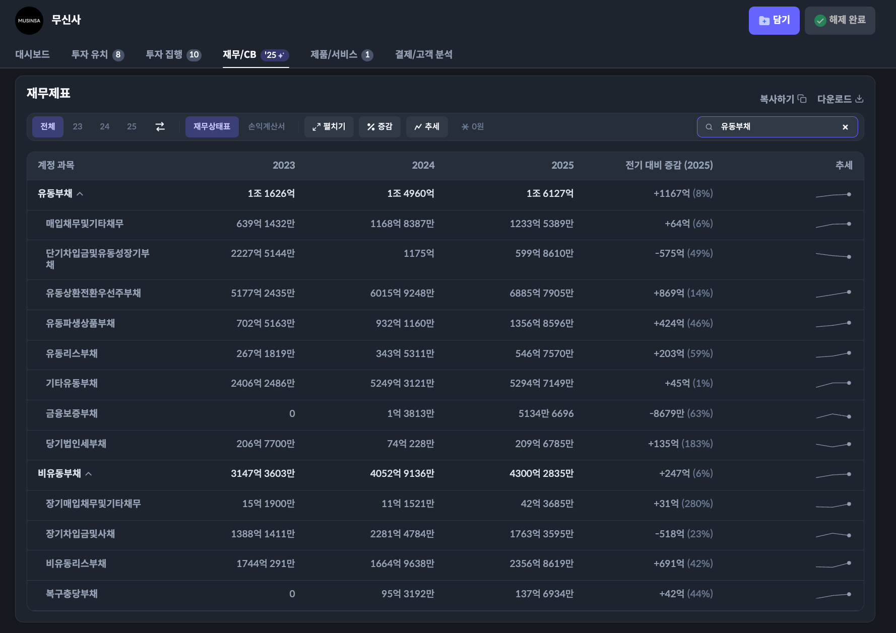 무신사 재무 차트