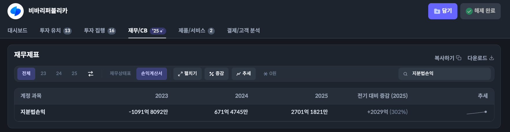 비바리퍼블리카 재무 차트
