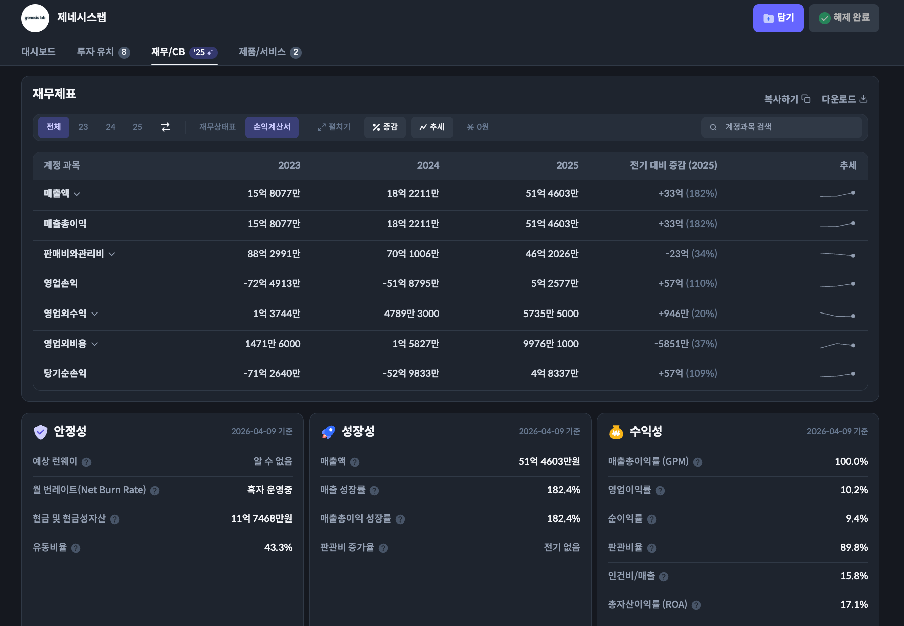 제네시스랩 재무 차트