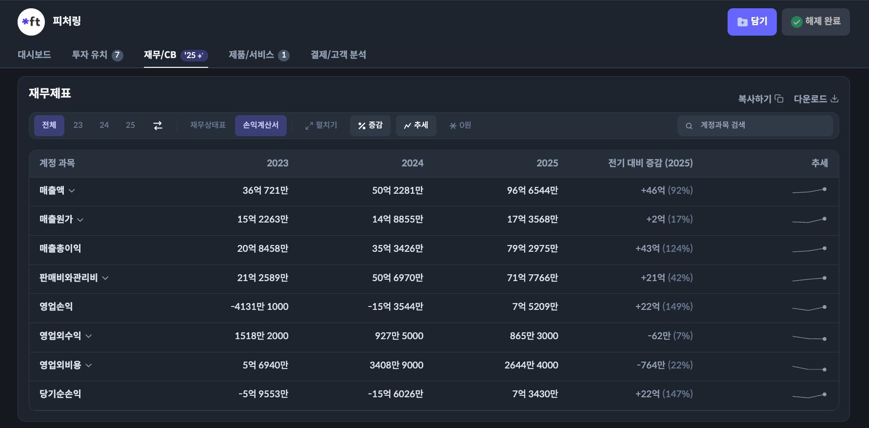 피처링 재무 차트