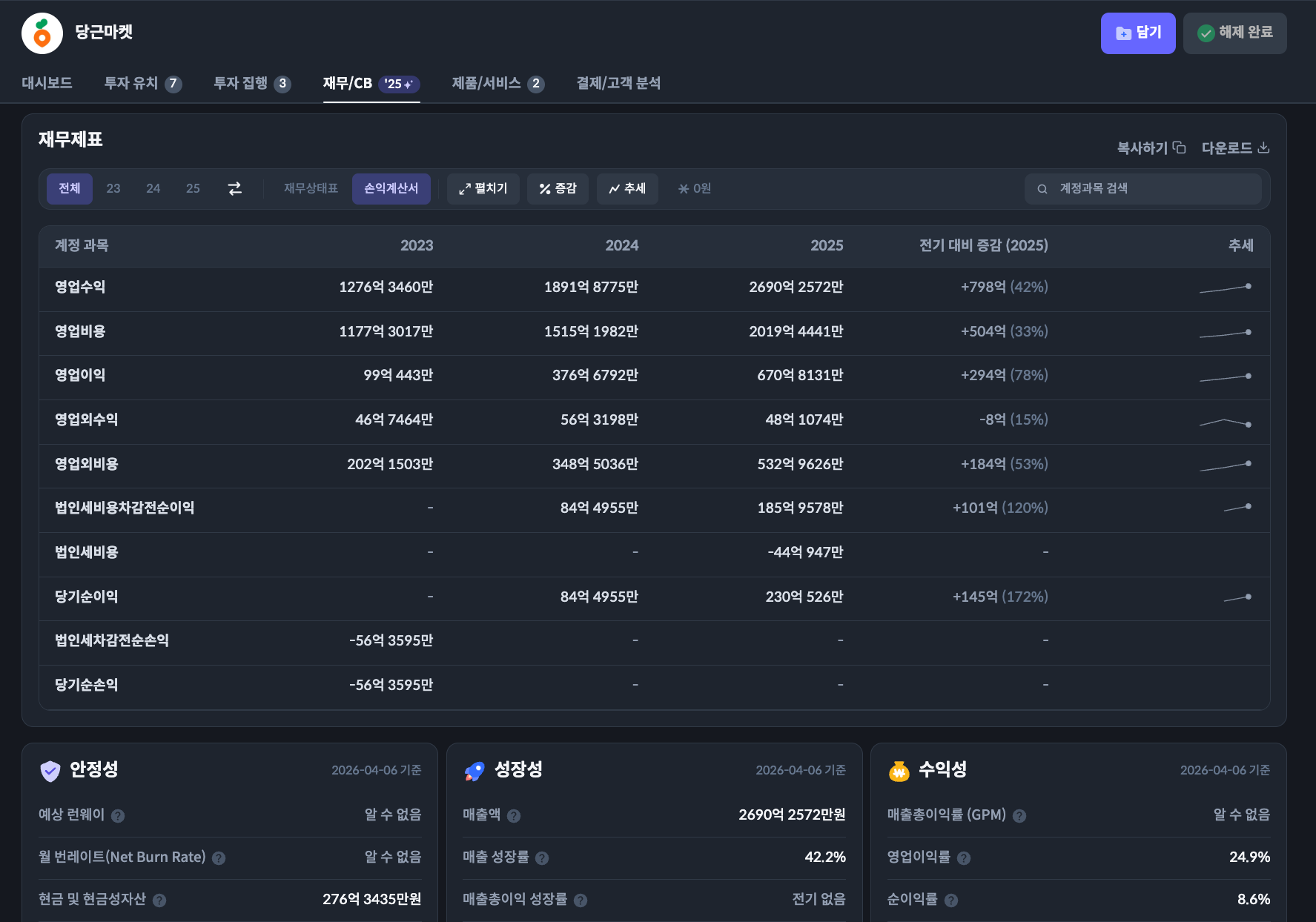 당근마켓 재무 차트