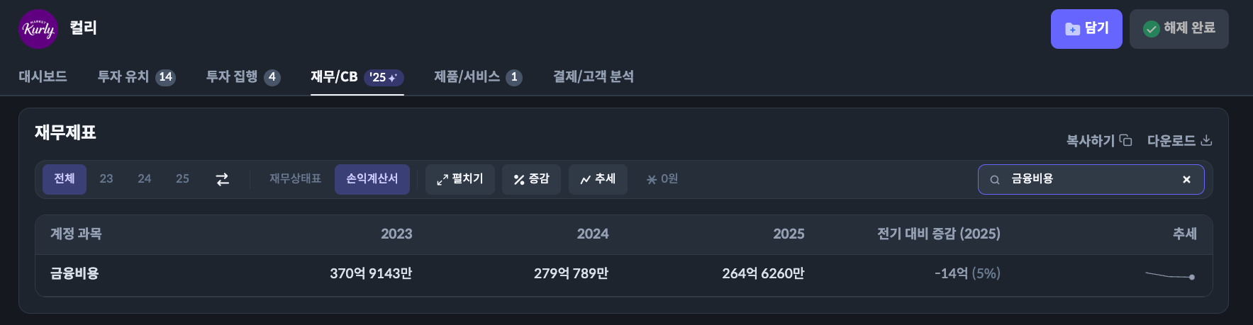 컬리 재무 차트